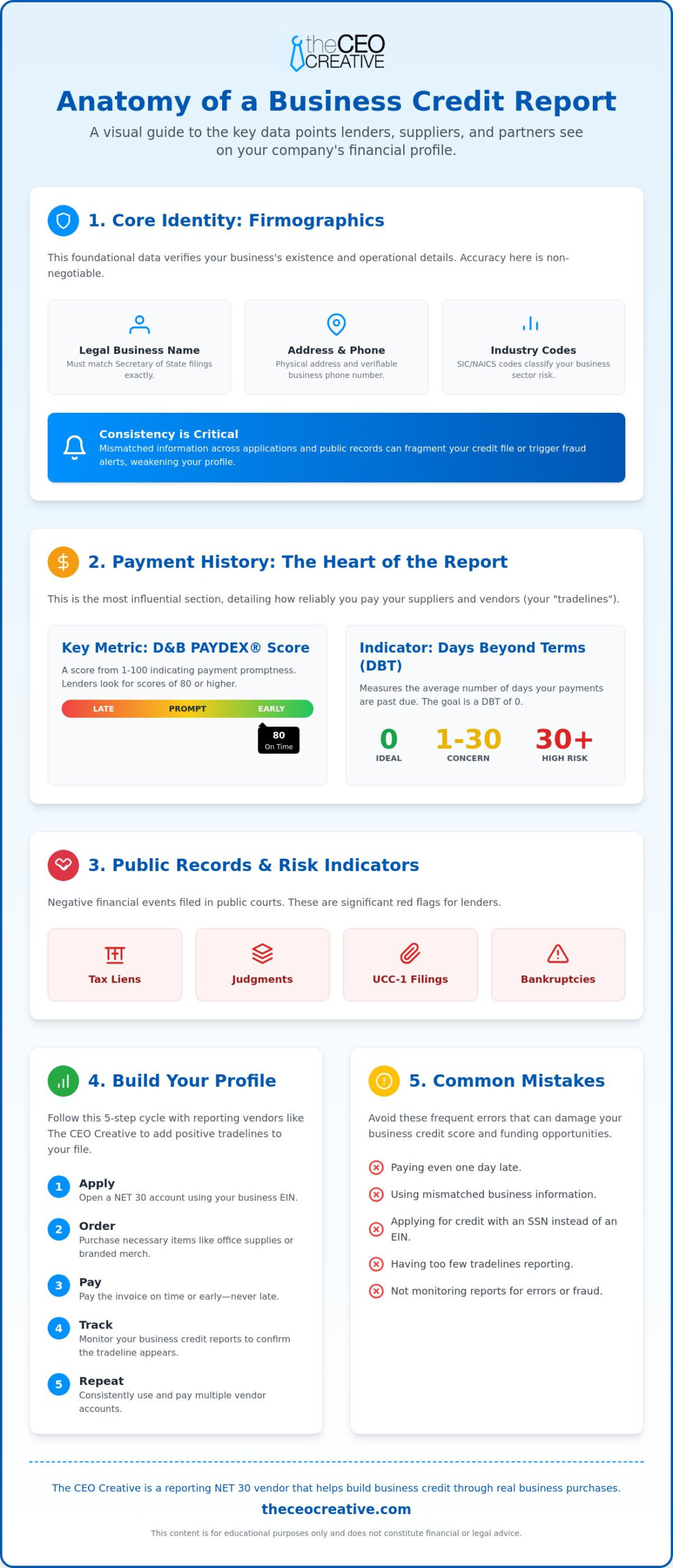What Information Is on a Business Credit Report?