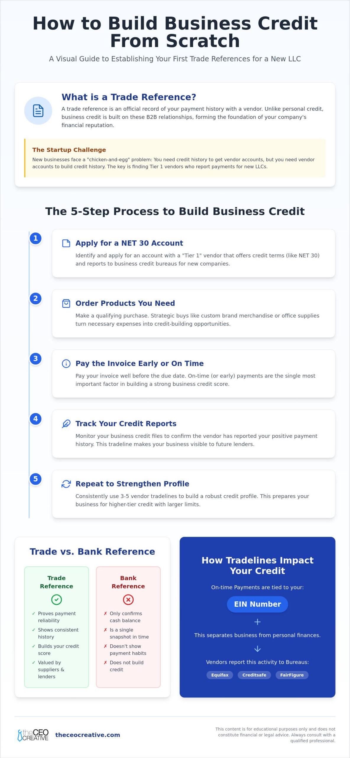 How to Get Initial Trade References for Your New Business