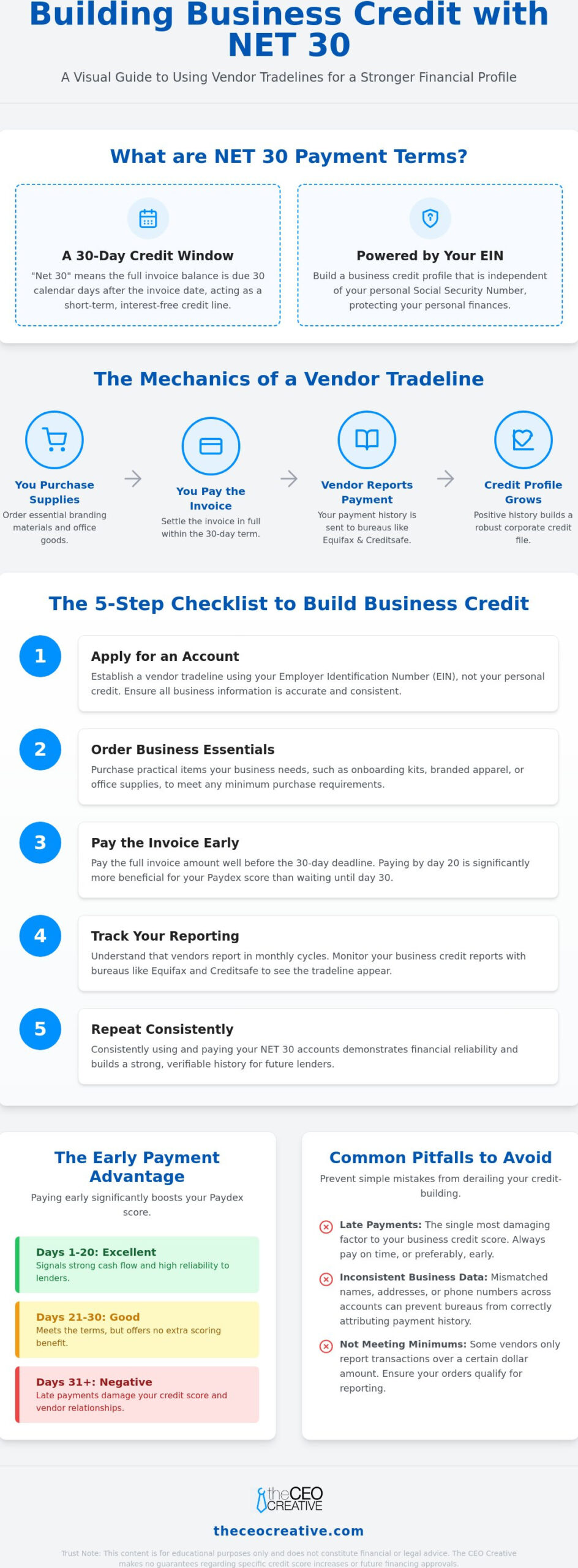 Net 30 Payment Terms: The 2026 Guide to Building Business Credit