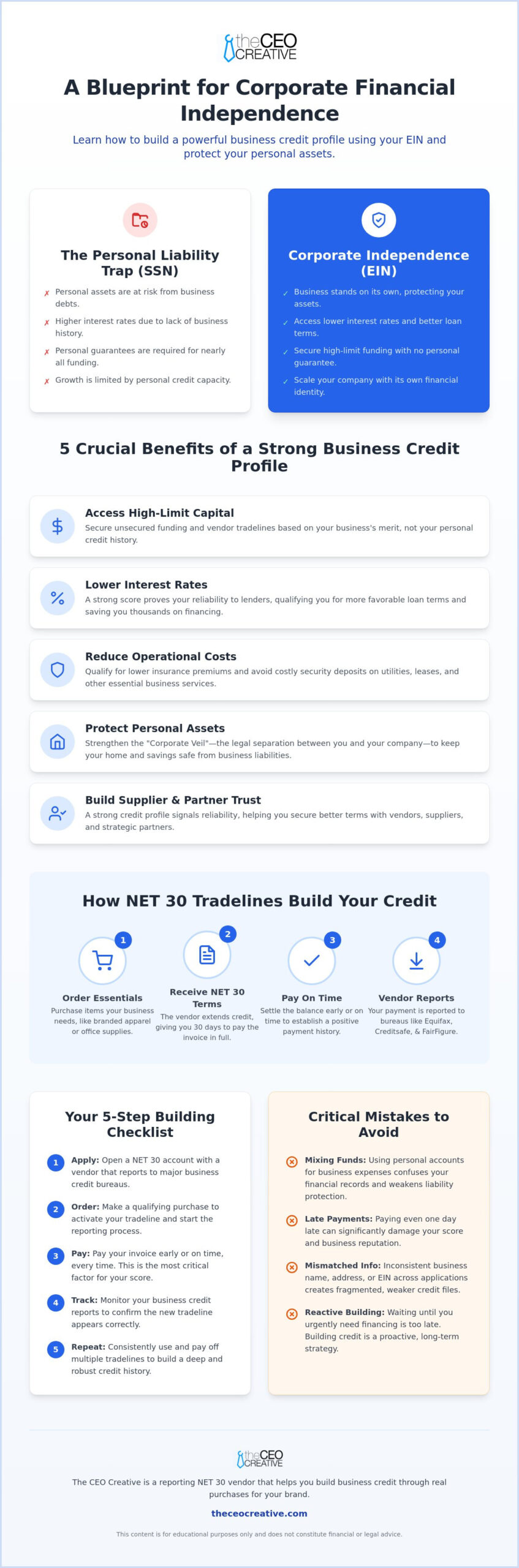 Long-Term Benefits of a High Business Credit Score