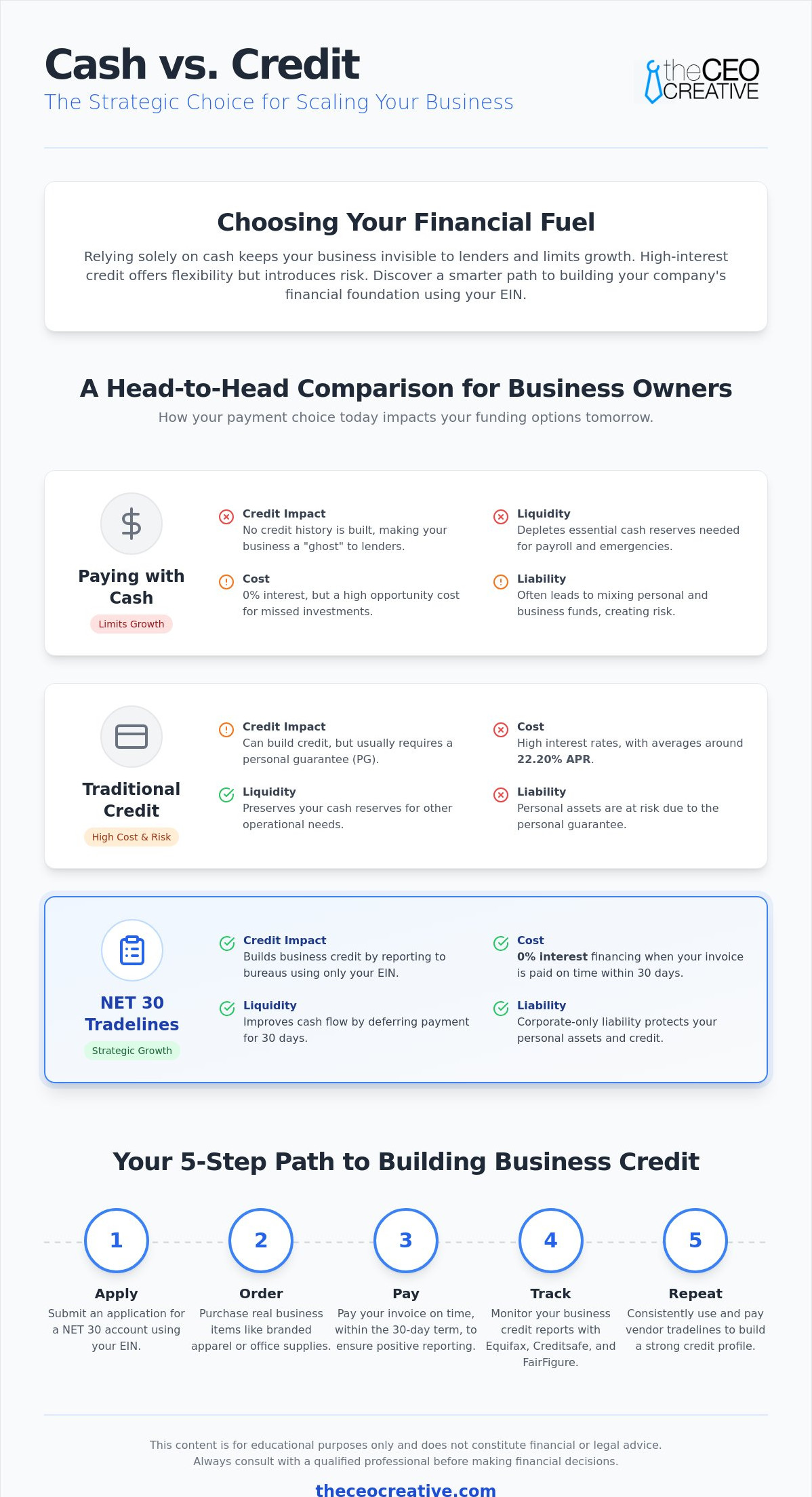 Cash vs. Credit for Business: Which Is Better for Growth?