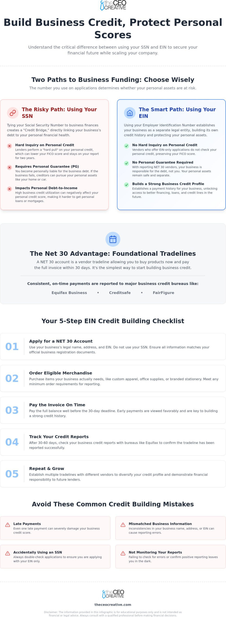 Does Business Credit Affect Your Personal Score?