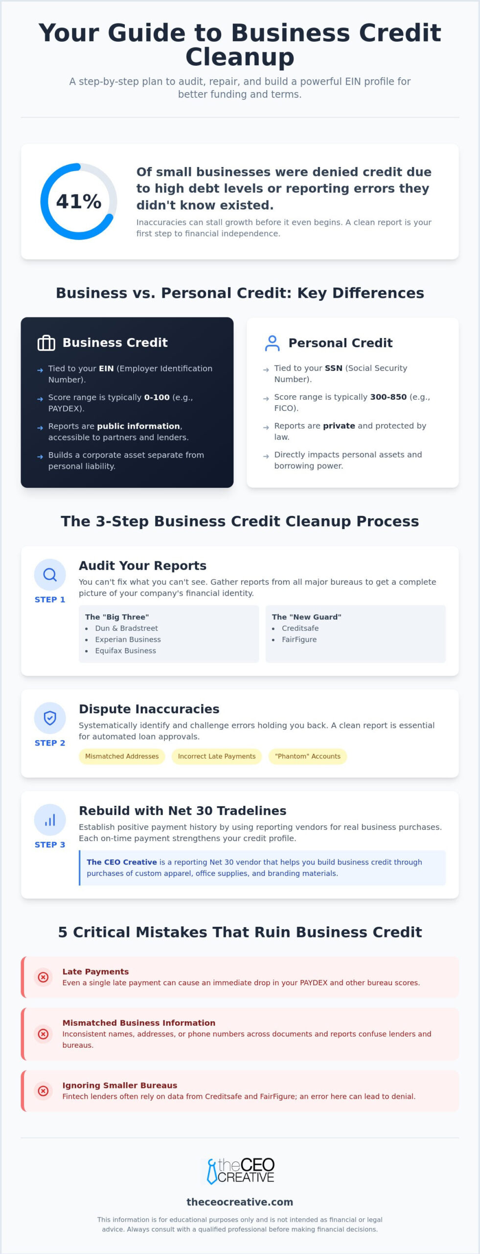 How to Clean Up Your Business Credit Report: A Guide
