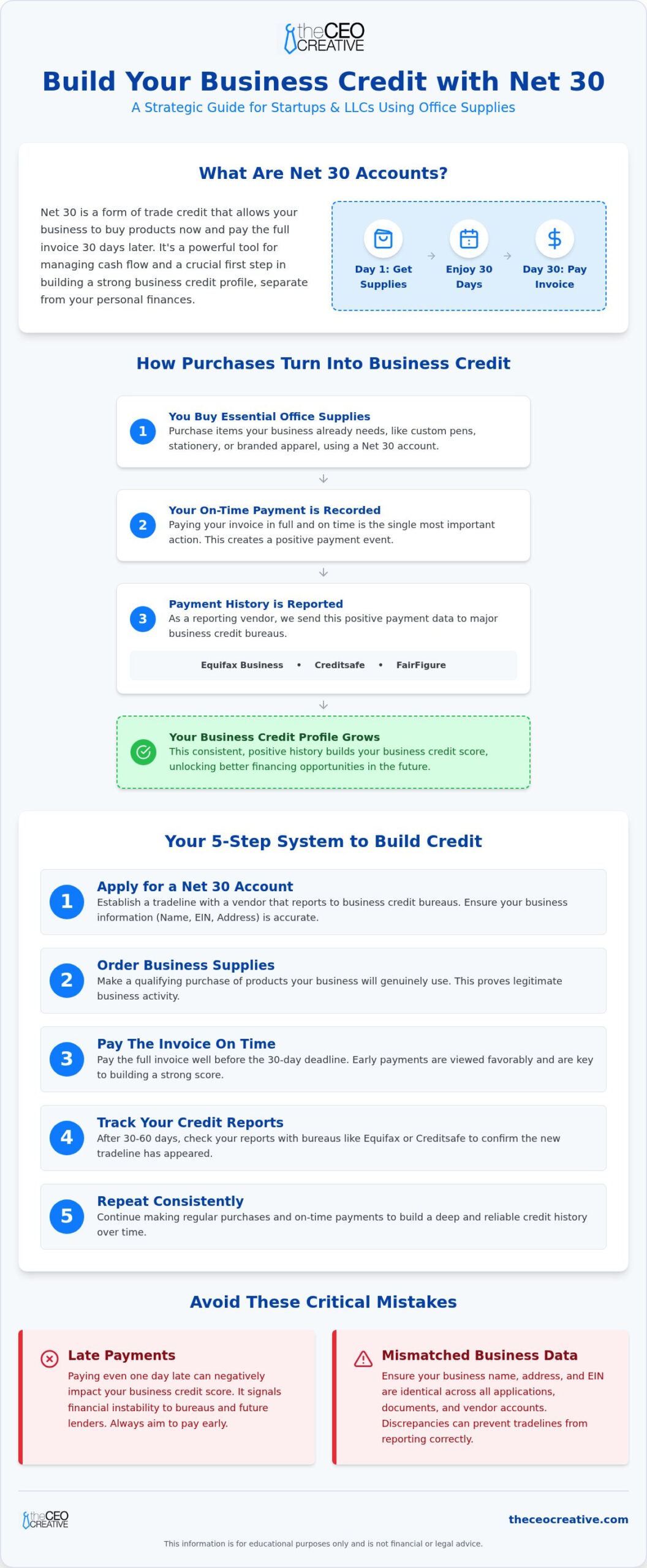 Get Net 30 Office Supplies to Build Business Credit