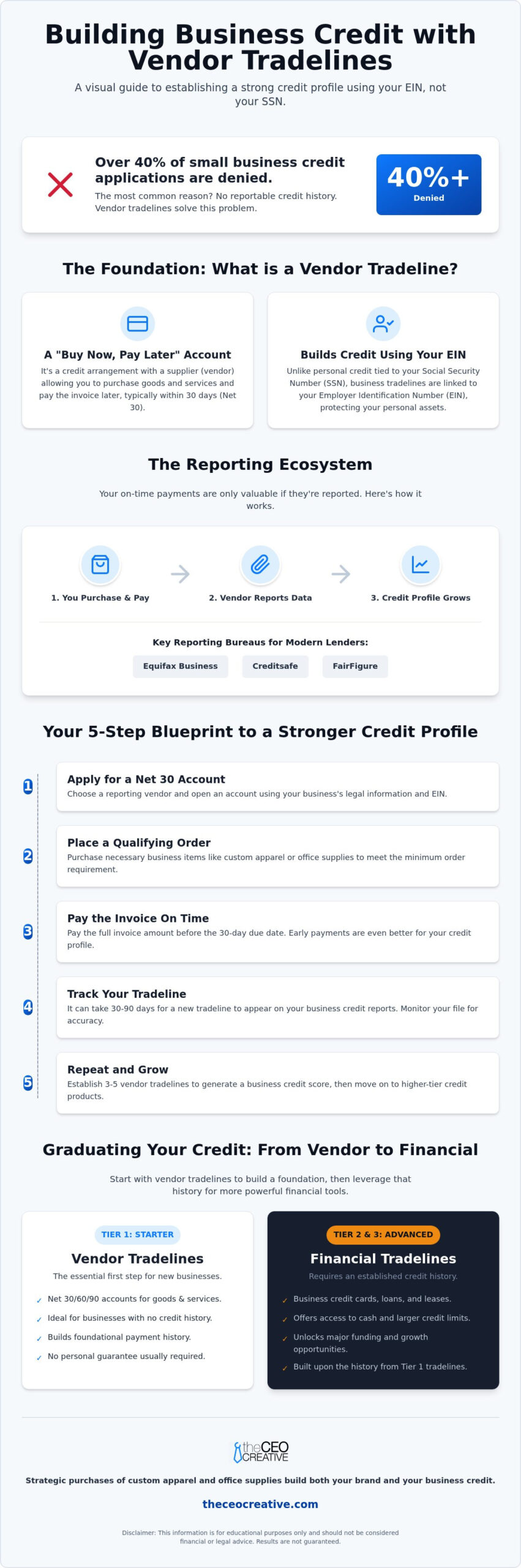 How to Use Trade Lines to Build Business Credit Fast