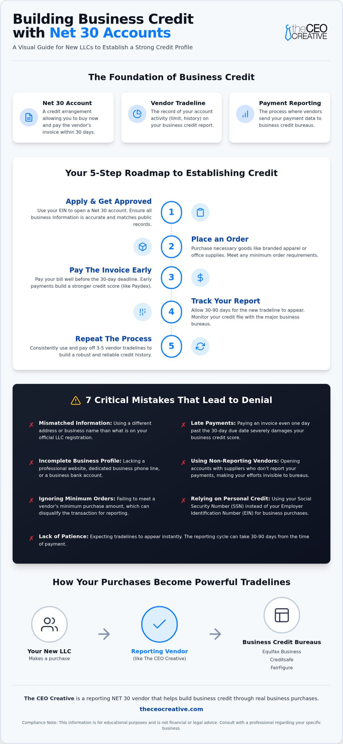 Best Net 30 Accounts for New LLCs: Build Credit Fast