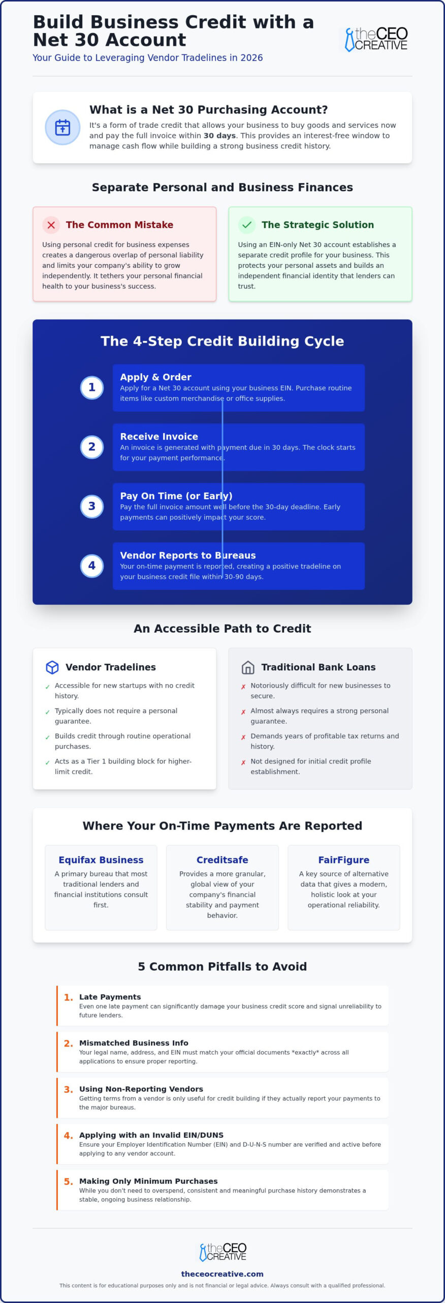 Build Business Credit with a Net 30 Purchasing Account