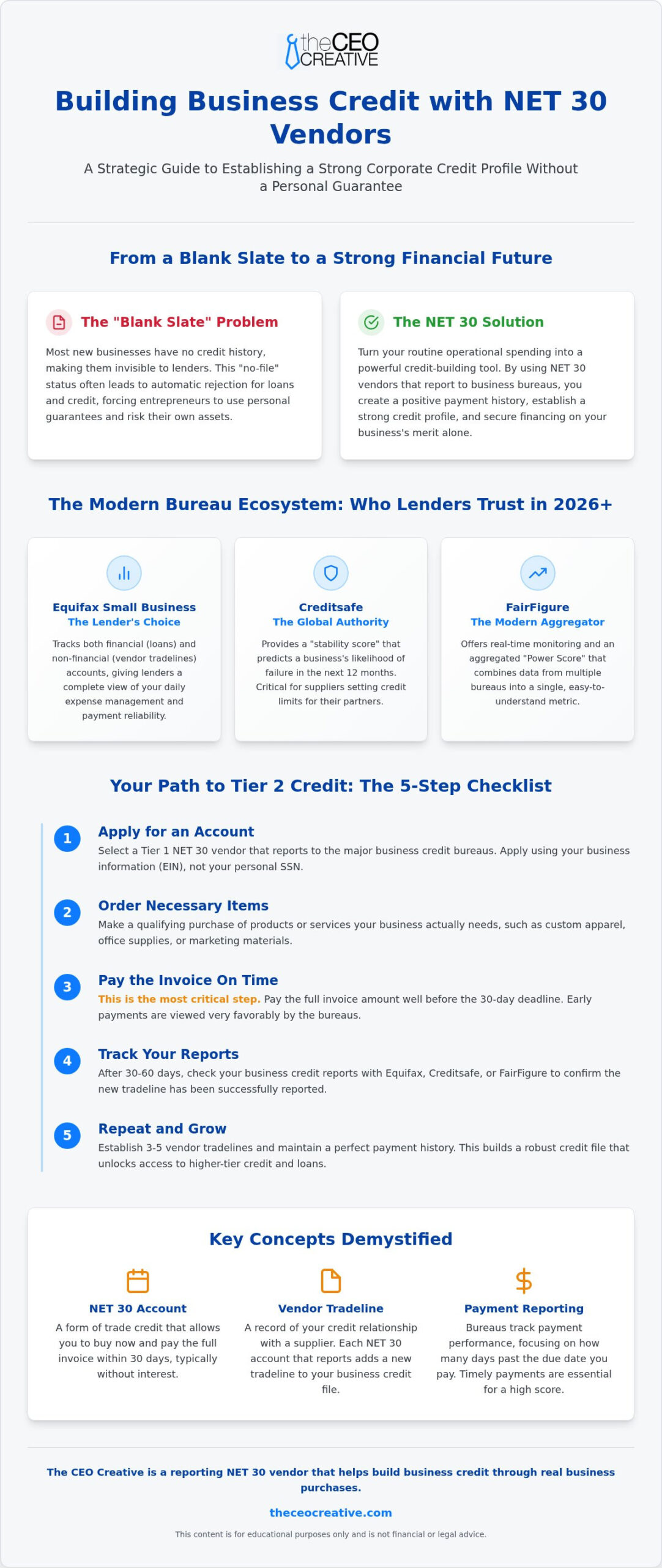 Top Net 30 Companies That Report to Business Bureaus