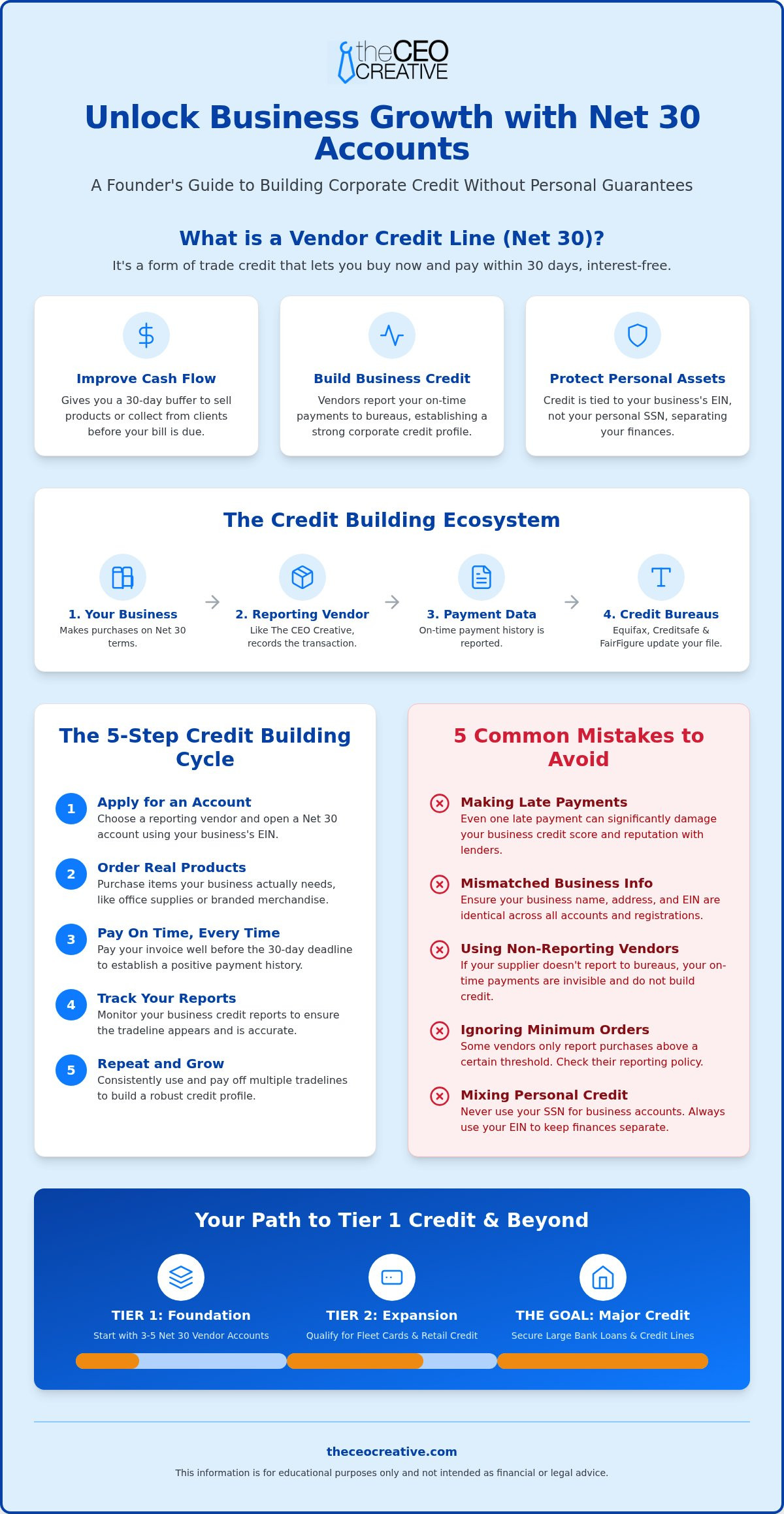 How to Build Business Credit with a Net 30 Vendor Line