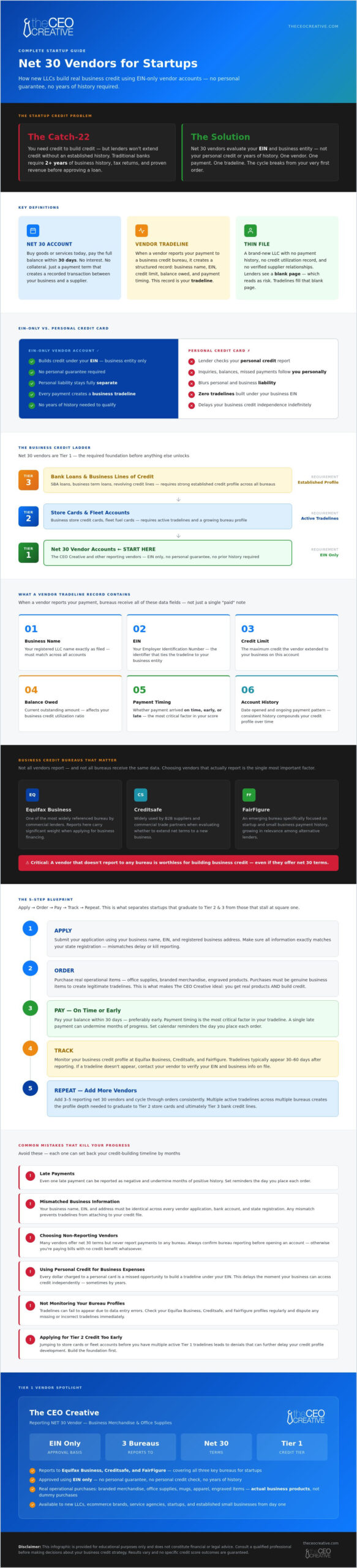 Best Net 30 Vendors for Startups to Build Business Credit