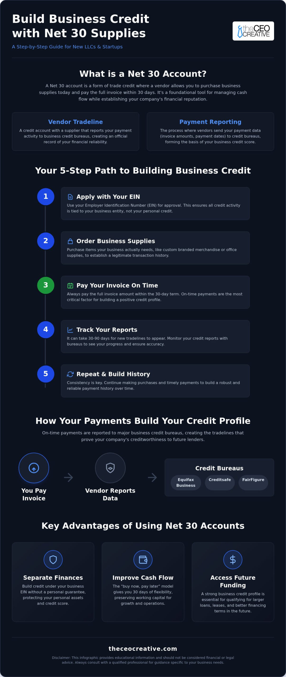 Best Net 30 Business Supplies to Build Business Credit