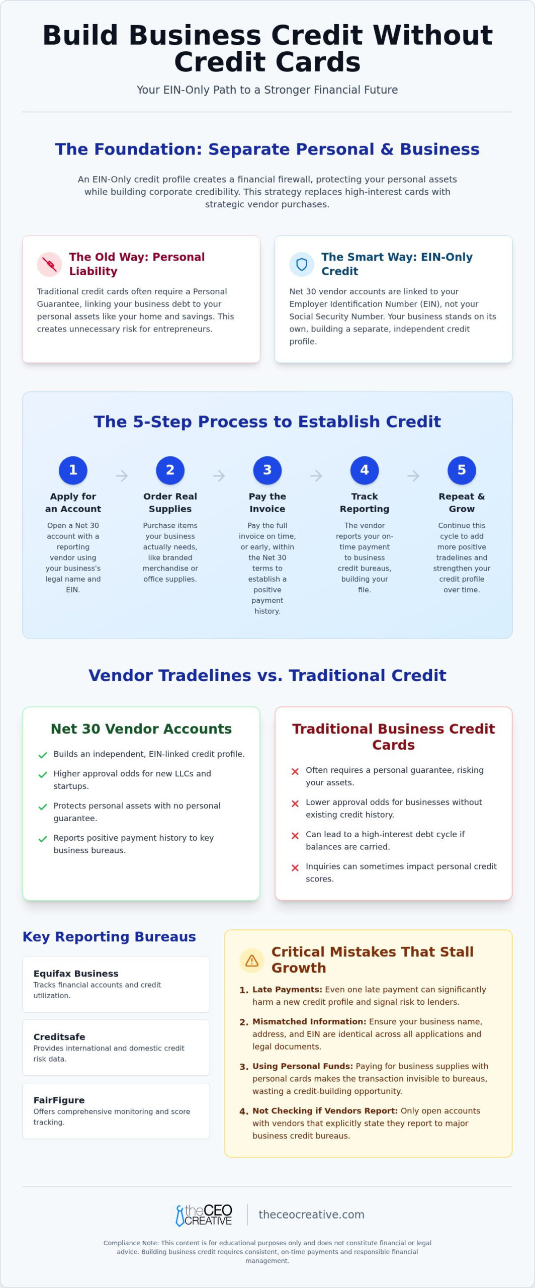 How to Build Business Credit Without Credit Cards