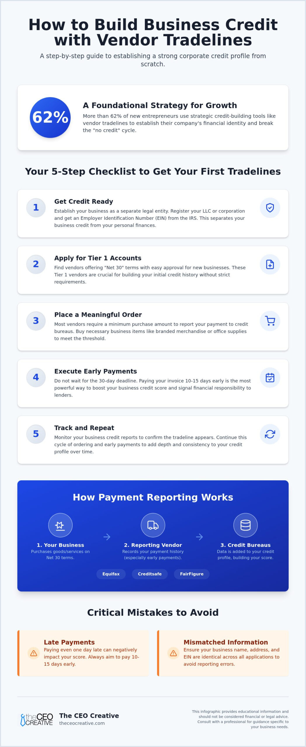 How to Get Vendor Tradelines to Build Business Credit