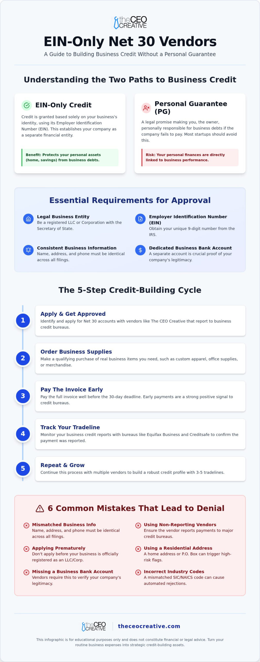EIN Only Net 30 Vendors: Build Business Credit Without a Personal Guarantee (2026)