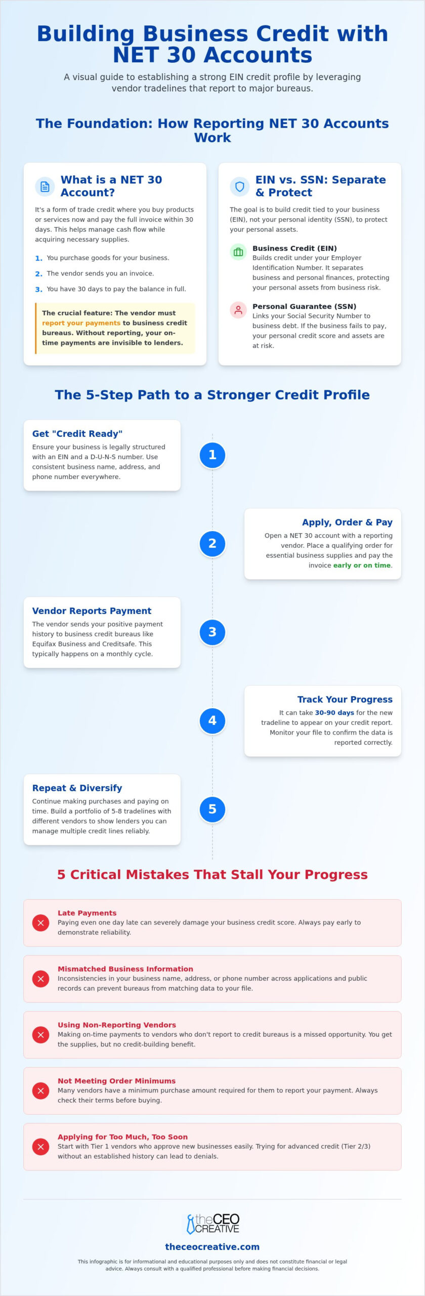 Best Net 30 Accounts That Report to Build Business Credit