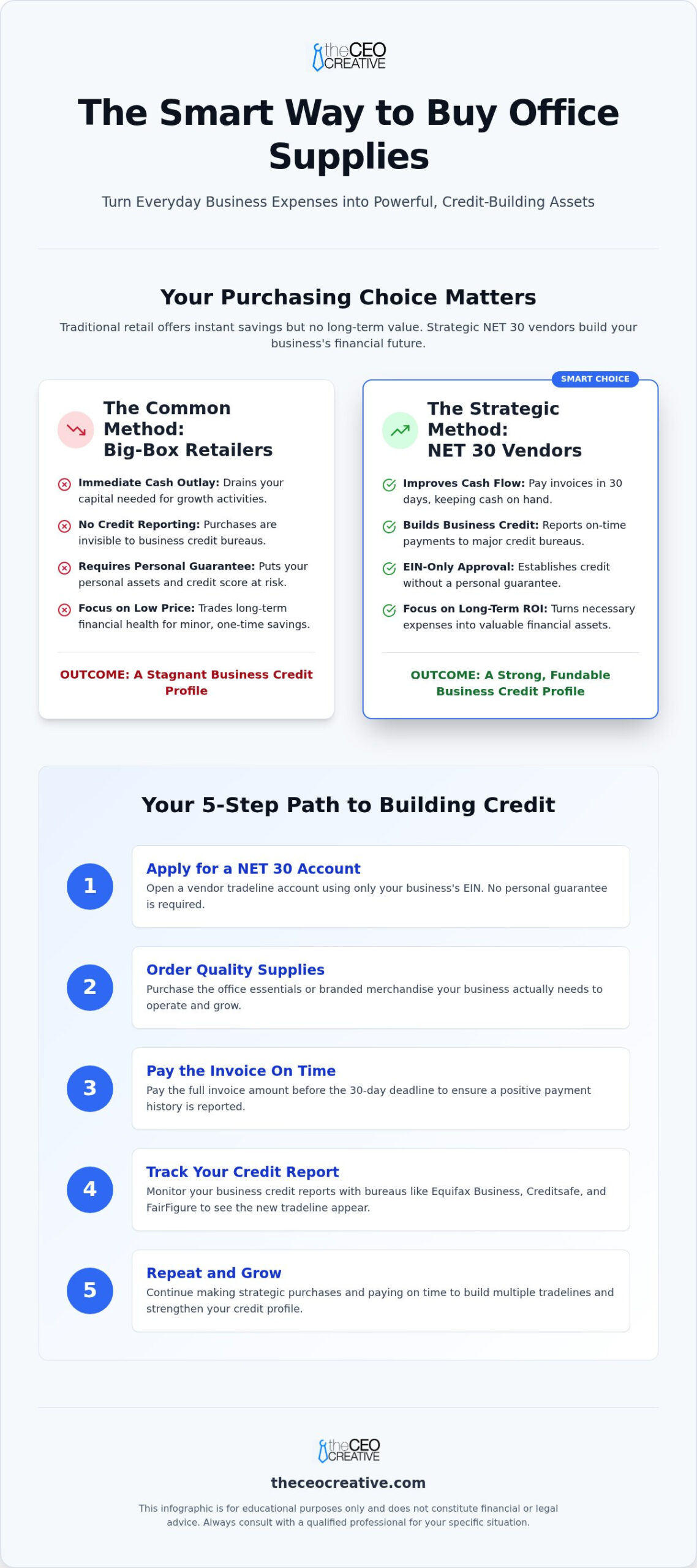 Where to Find Cheap Office Supplies & Build Business Credit
