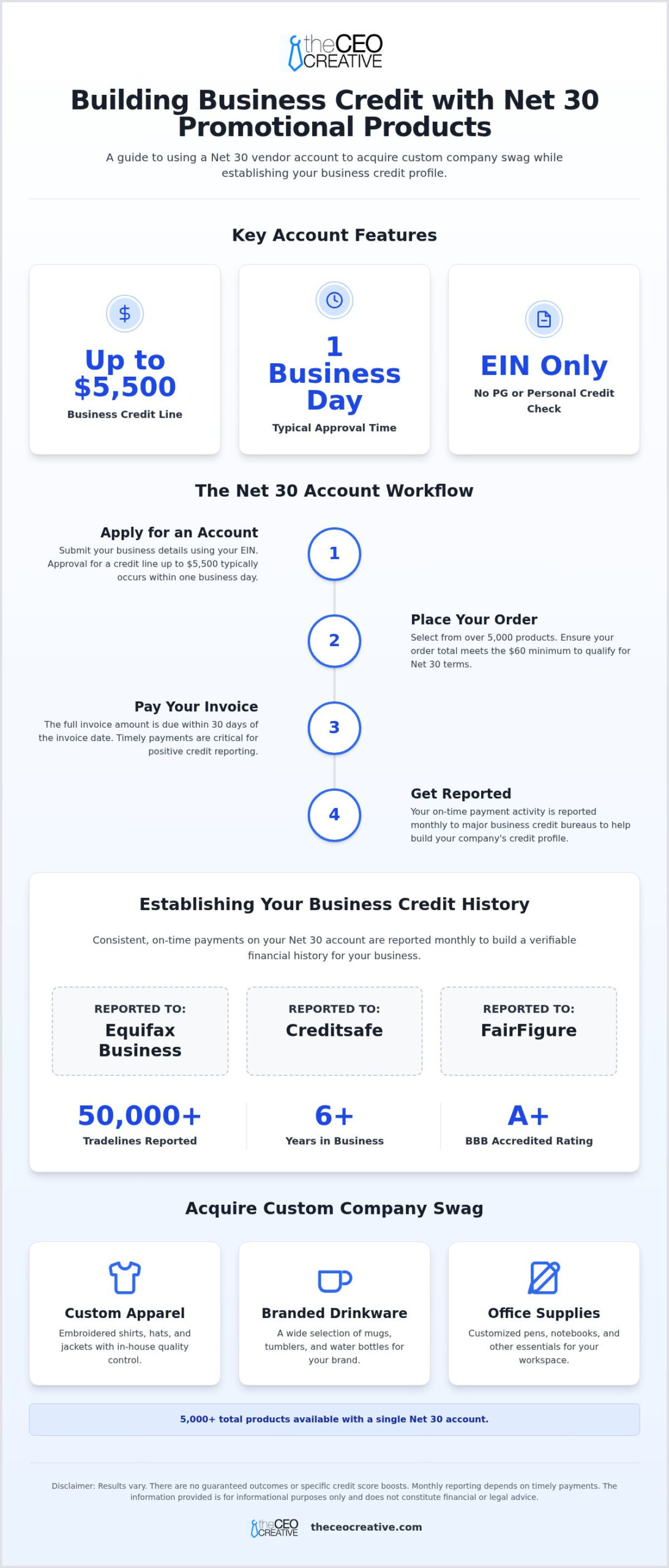 Custom Company Swag with Flexible Payment Options