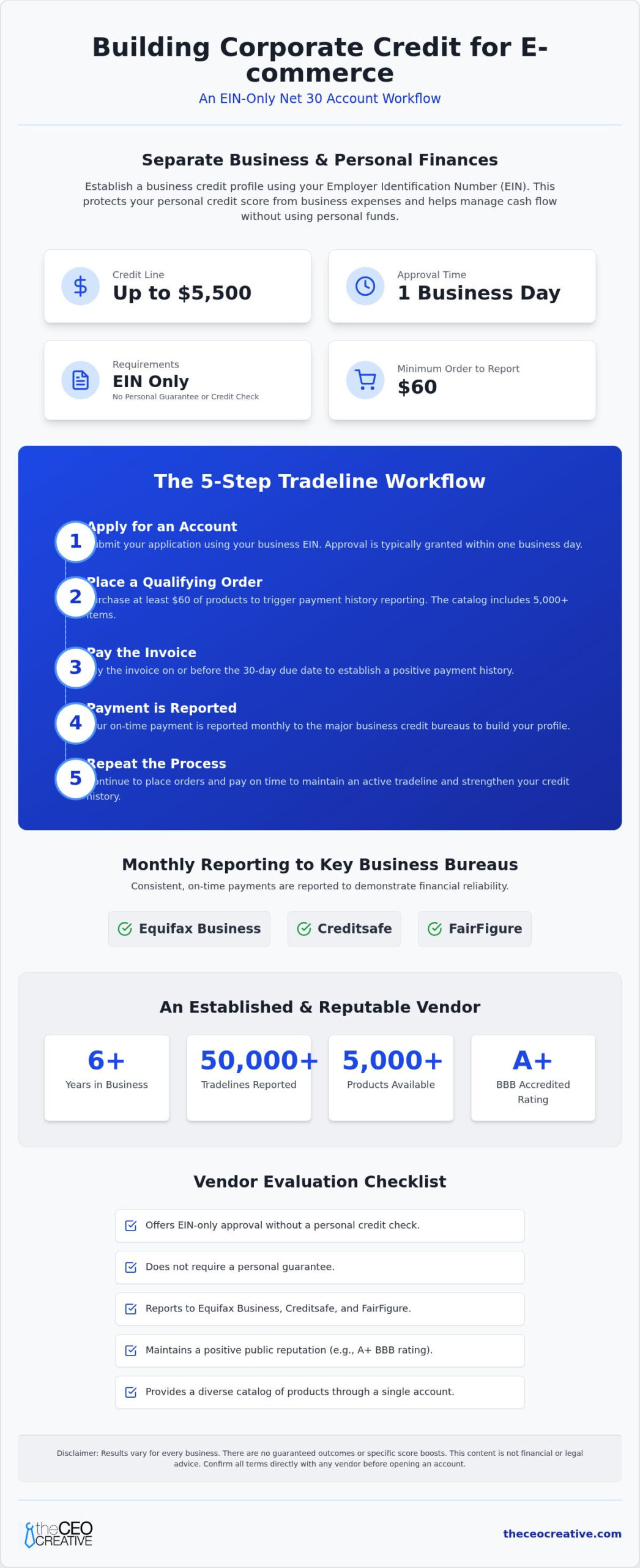 Corporate Credit for E-commerce Businesses with Net 30