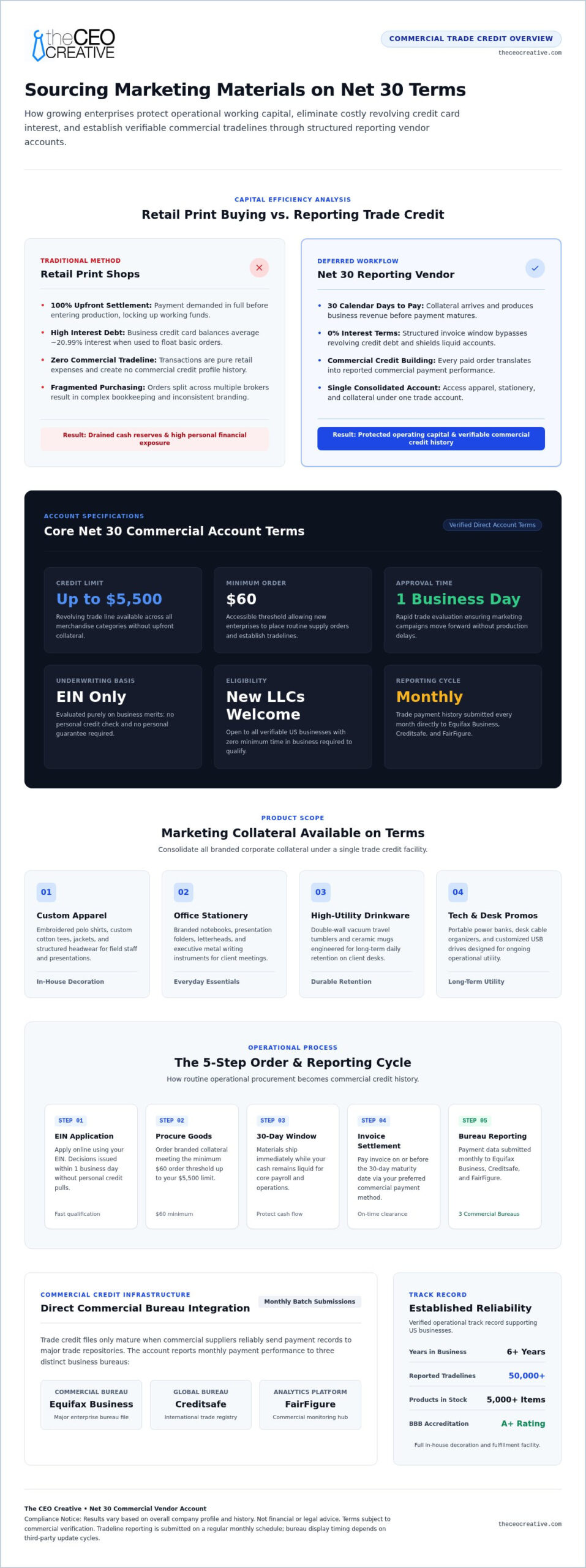 Affordable Marketing Materials for Small Businesses on Net 30 Terms