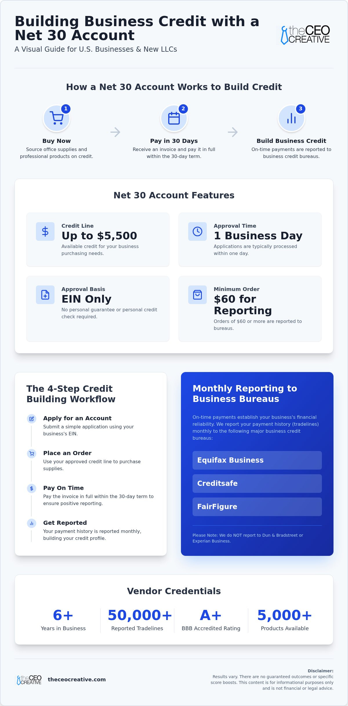 Best Net 30 Accounts for Accounting Firms to Build Credit