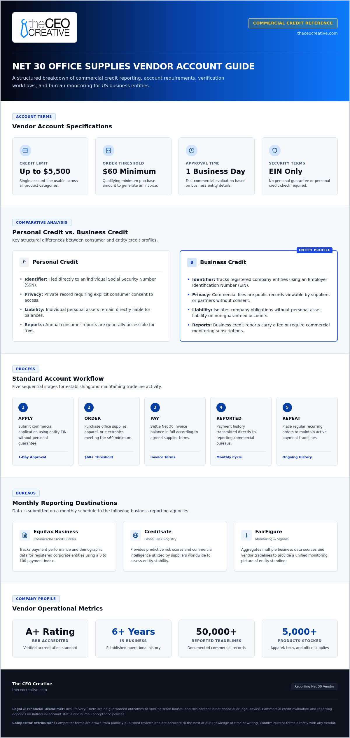 Check Business Credit With a Net 30 Vendor Account