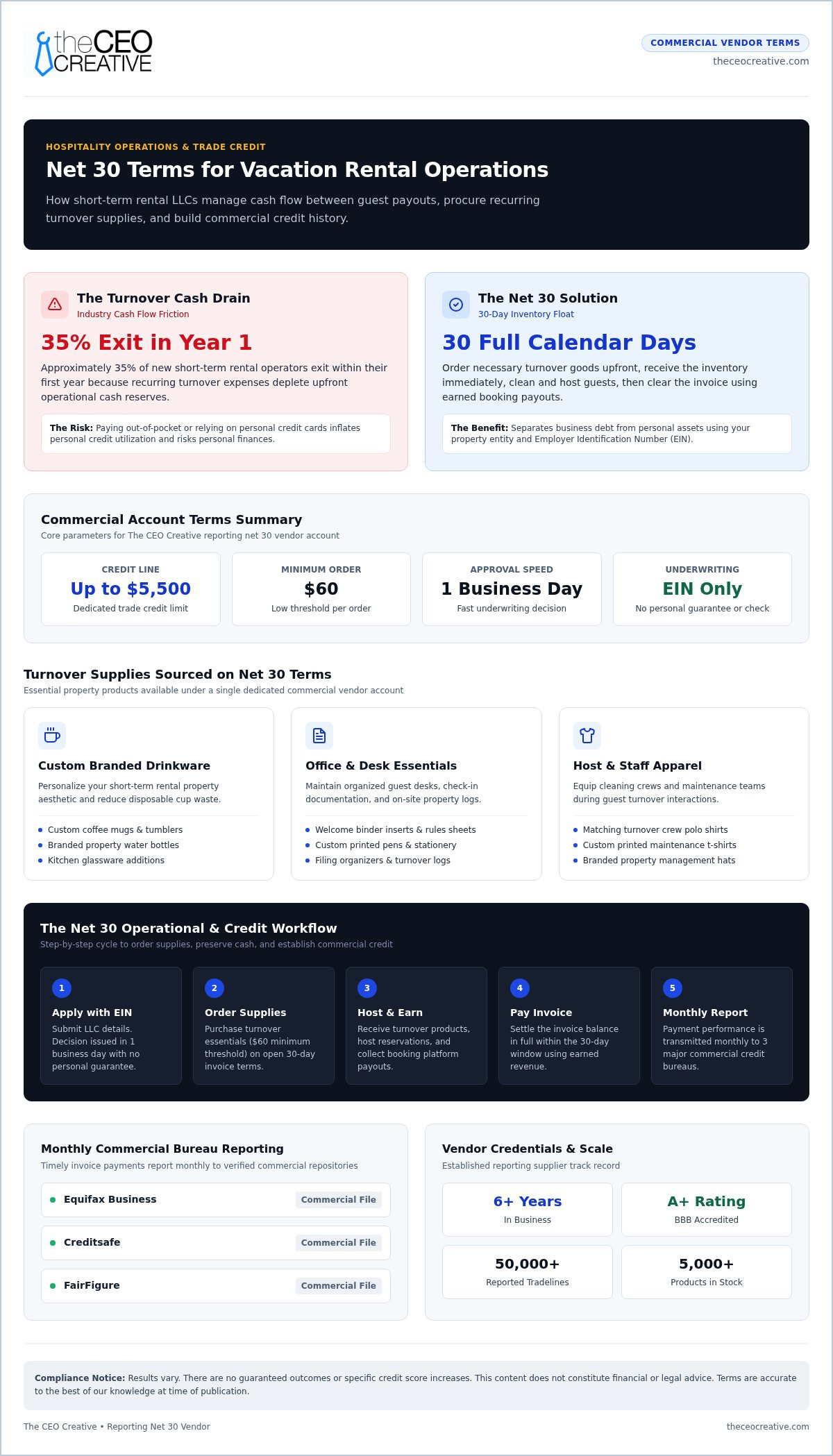How to Get Net 30 Terms for Your Airbnb or Vacation Rental Business