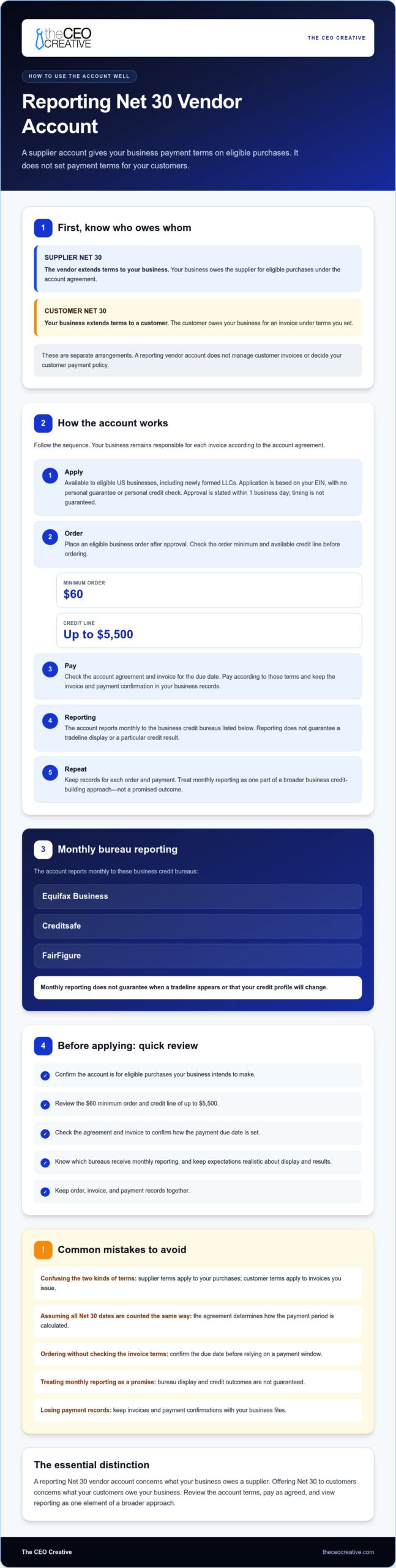 How to Offer Net 30 Payment Terms to Your Own Customers Without Bad Debt Risk
