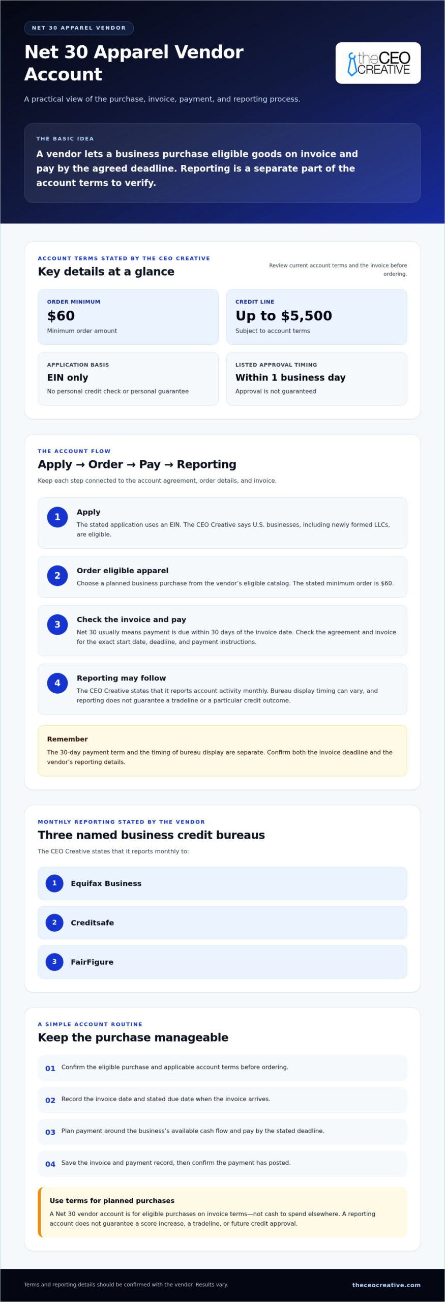 What Is a Net 30 Account? A Plain-English Guide for New Businesses