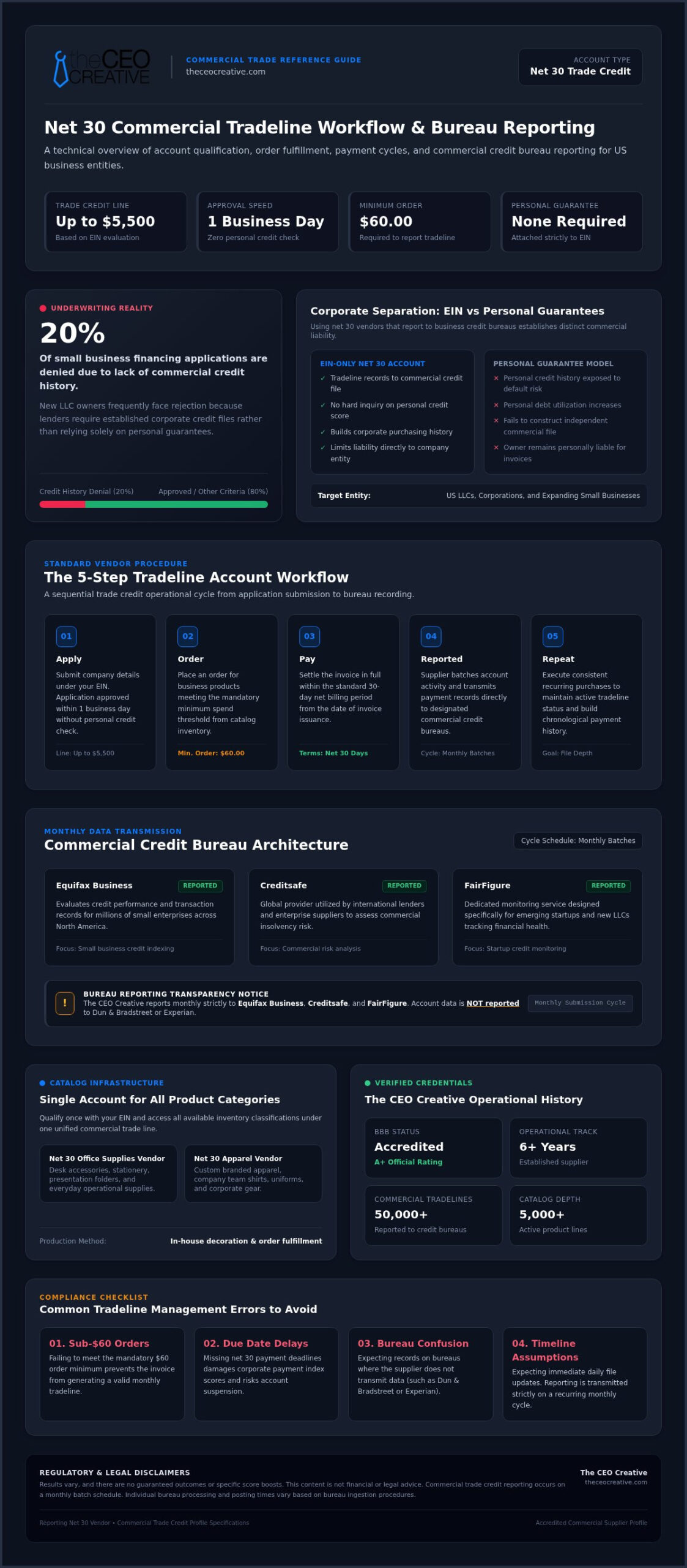 Which Business Credit Bureaus Do Net 30 Vendors Report To?