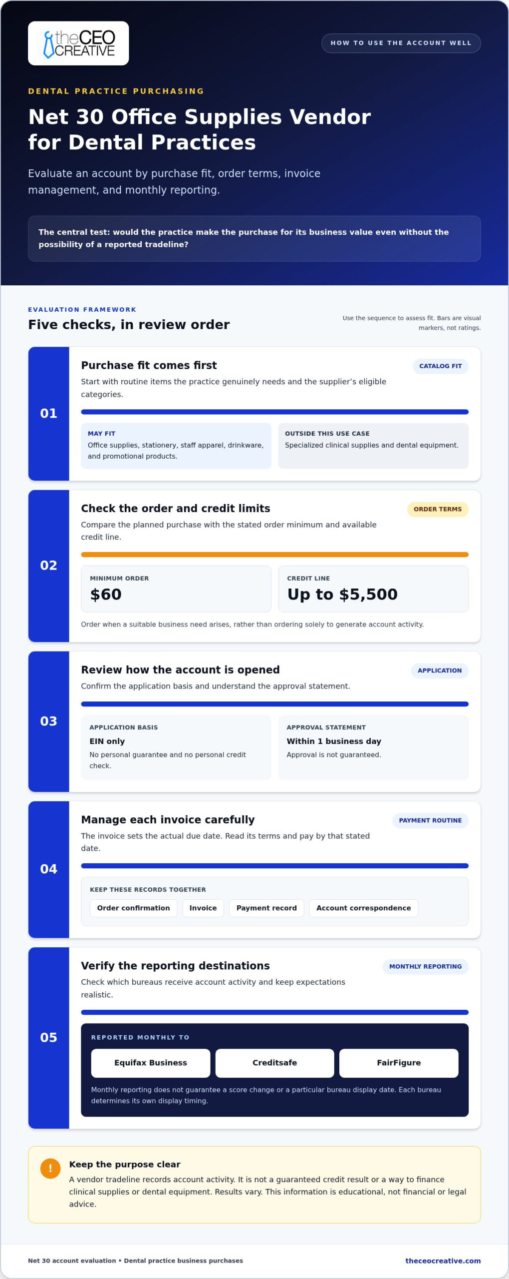 Best Net 30 Accounts for Dental Practices to Build Credit