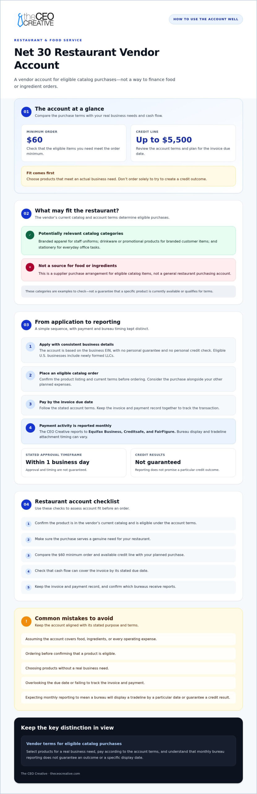 Best Net 30 Accounts for Restaurants & Food Service