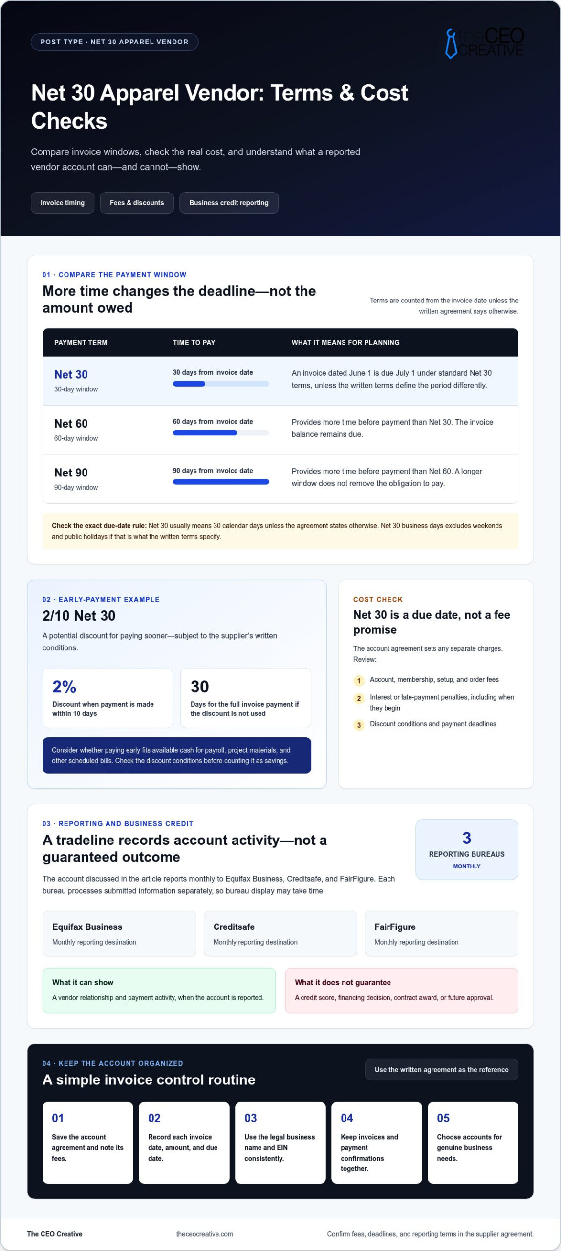 Net 30 Accounts for Electrical Contractors: A Growth Guide