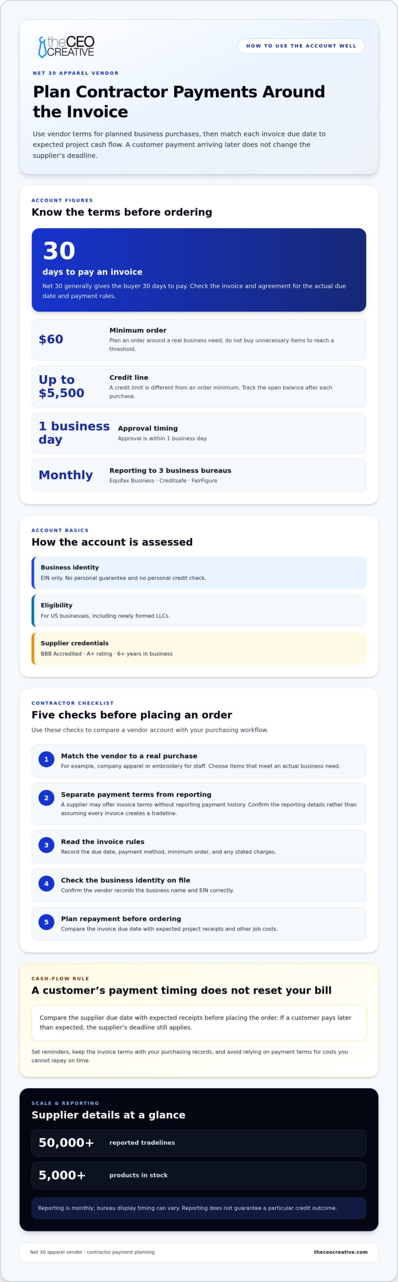 Net 30 Accounts for General Contractors: Build Credit Fast