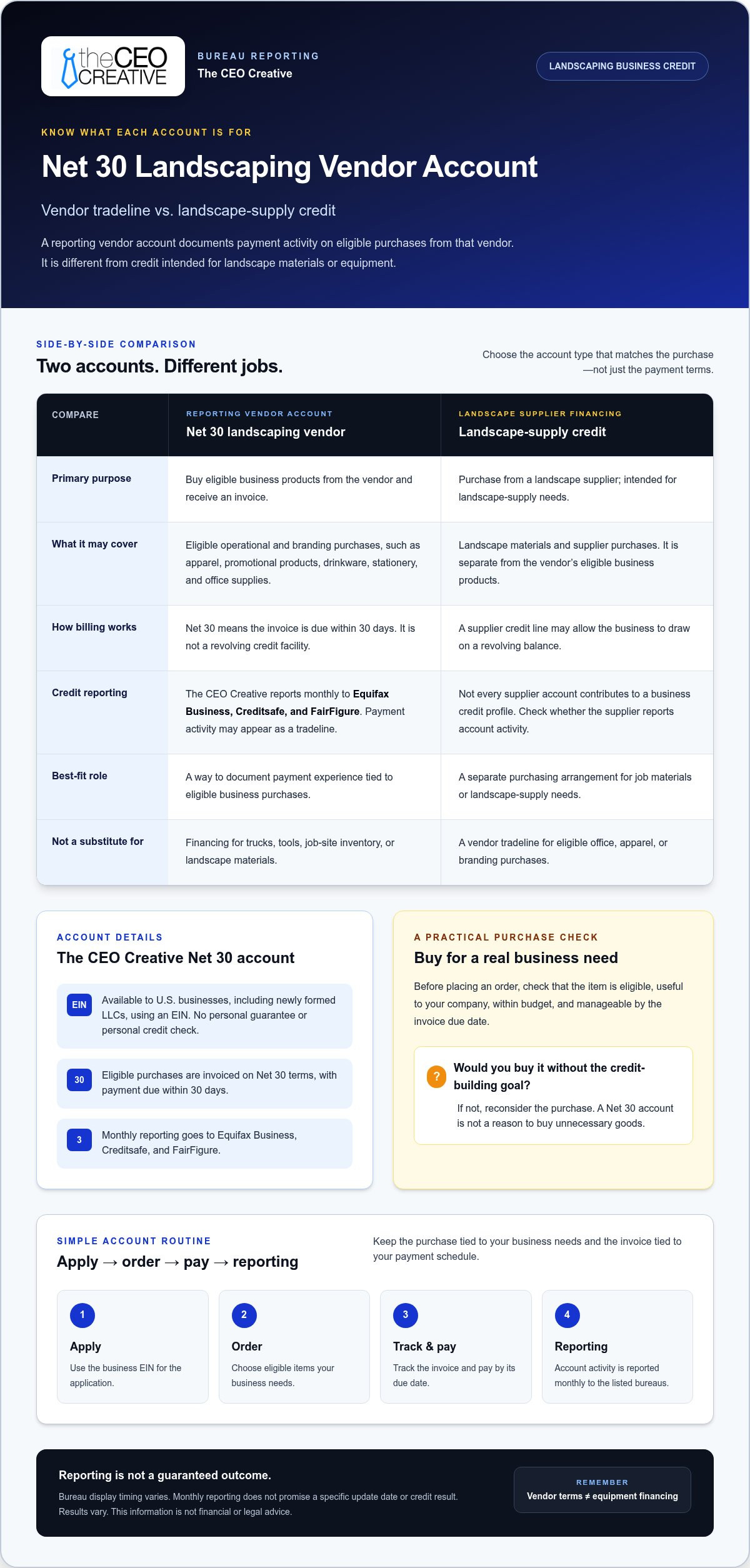 Net 30 Accounts for Landscaping: Build Business Credit