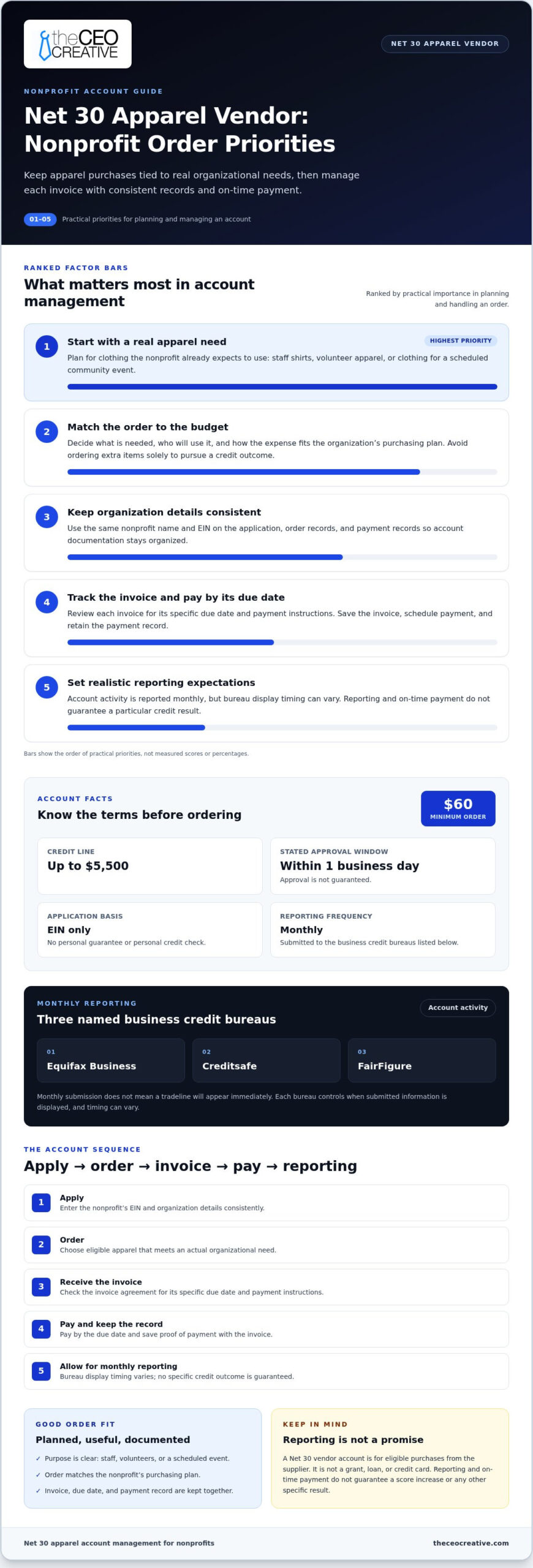 Net 30 Accounts for Nonprofits: Build Credit Fast