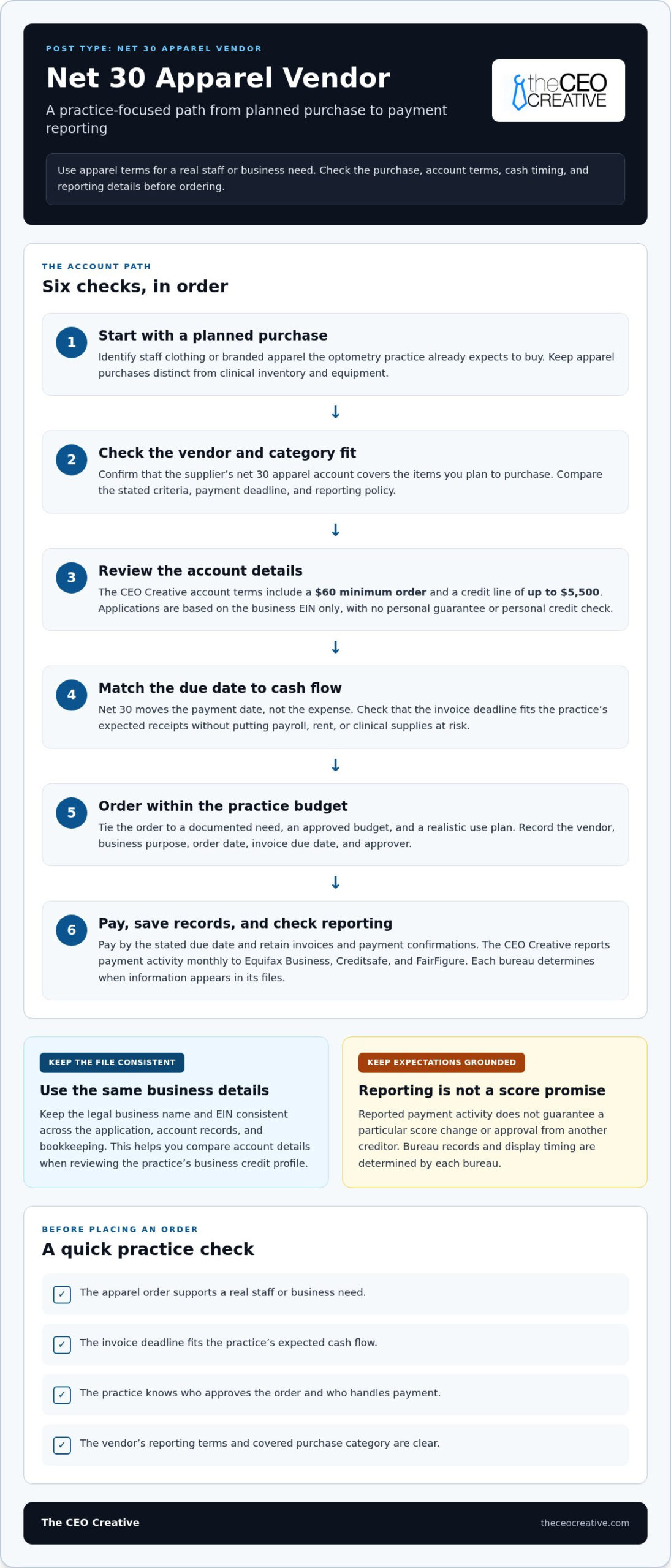 Net 30 Accounts for Optometry Practices: A Growth Guide