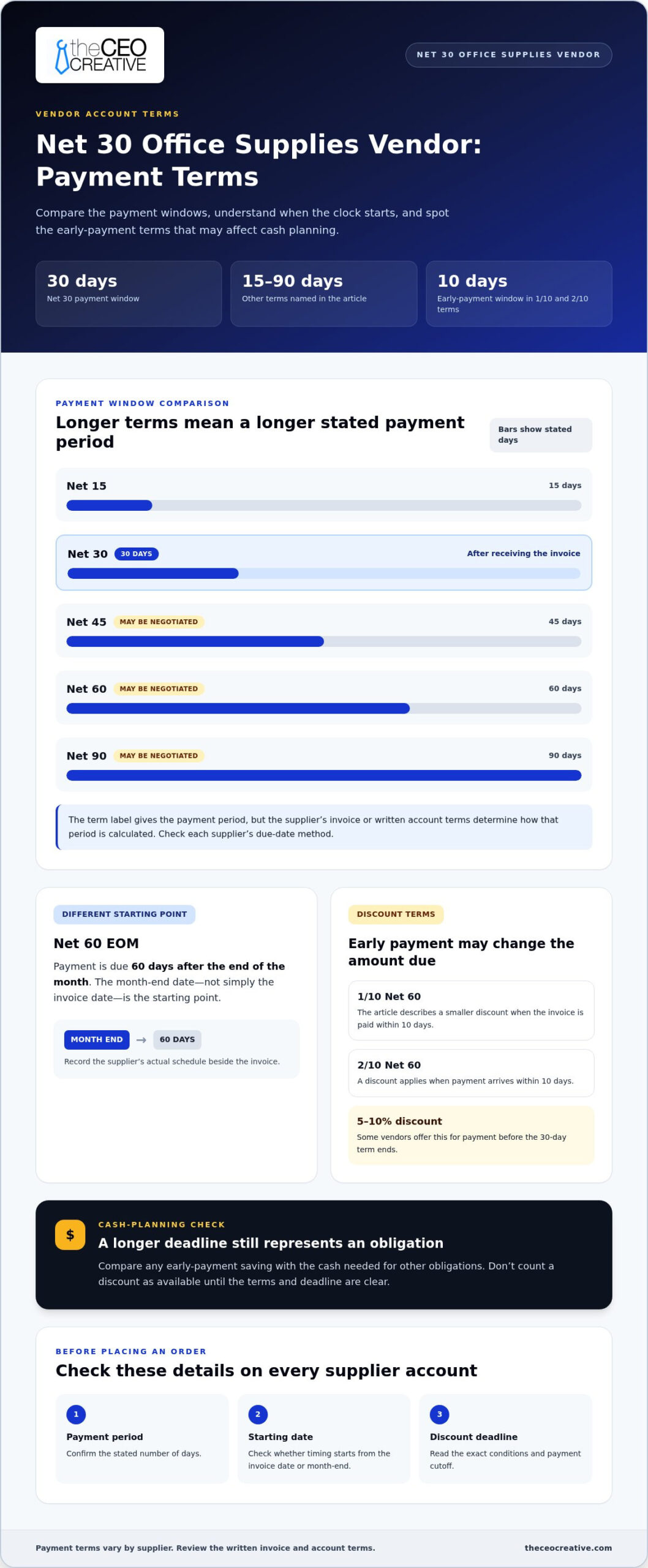 Net 30 Accounts for Plumbing Companies: Build Credit Fast