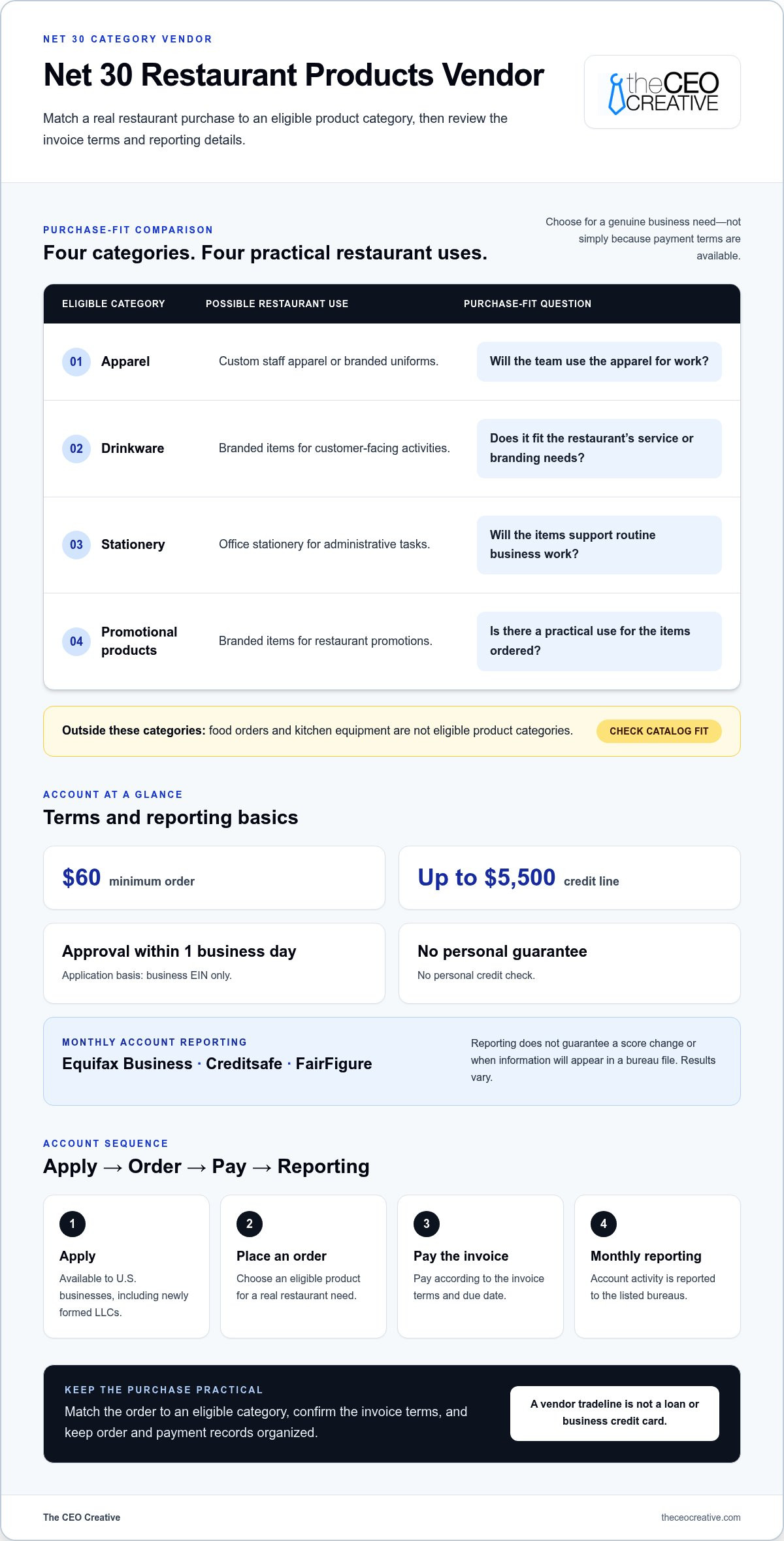 Net 30 Accounts for Restaurants: Build Business Credit