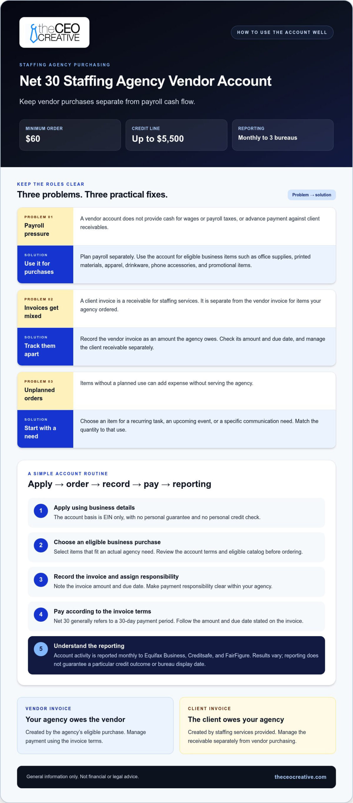Net 30 Accounts for Staffing Agencies: Build Credit Fast