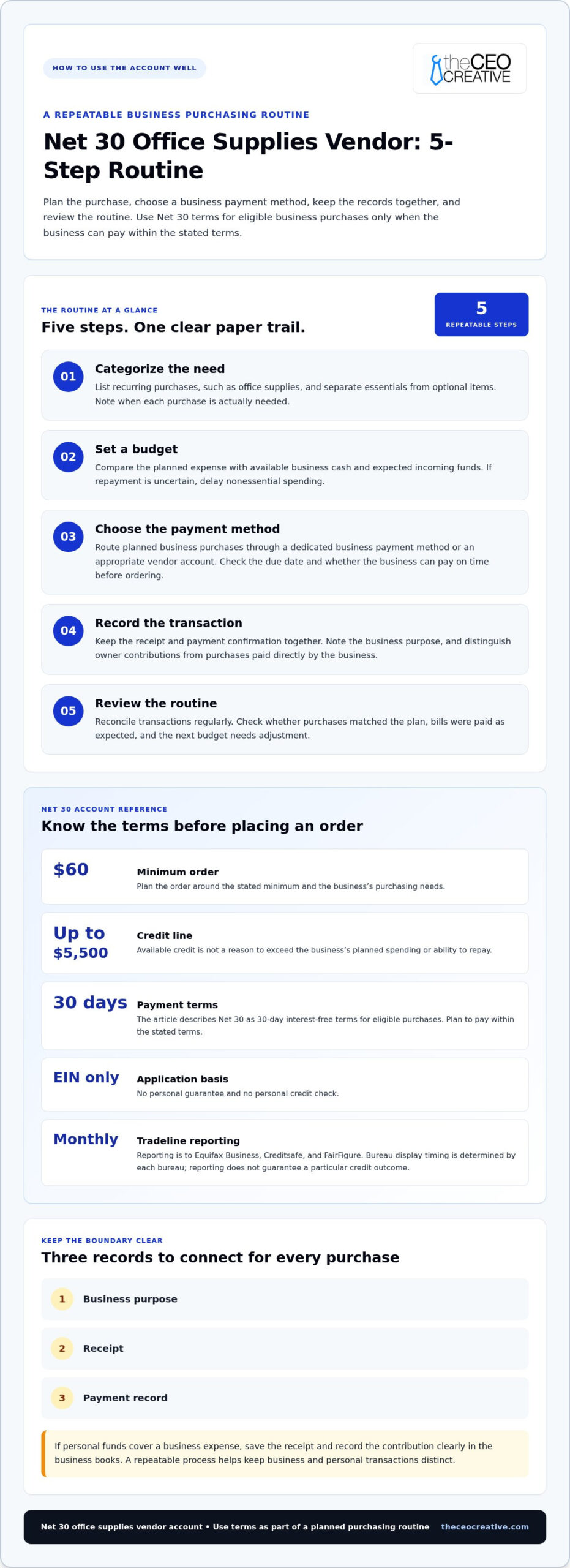 Net 30 Vendor Account: Stop Using Personal Funds