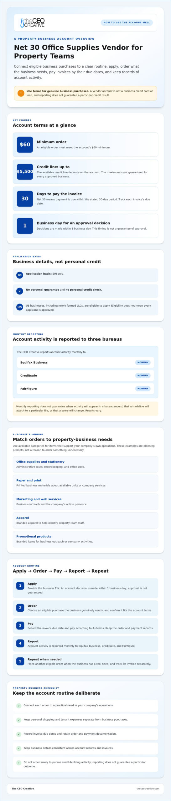 Real Estate Net 30 Accounts: Build Business Credit