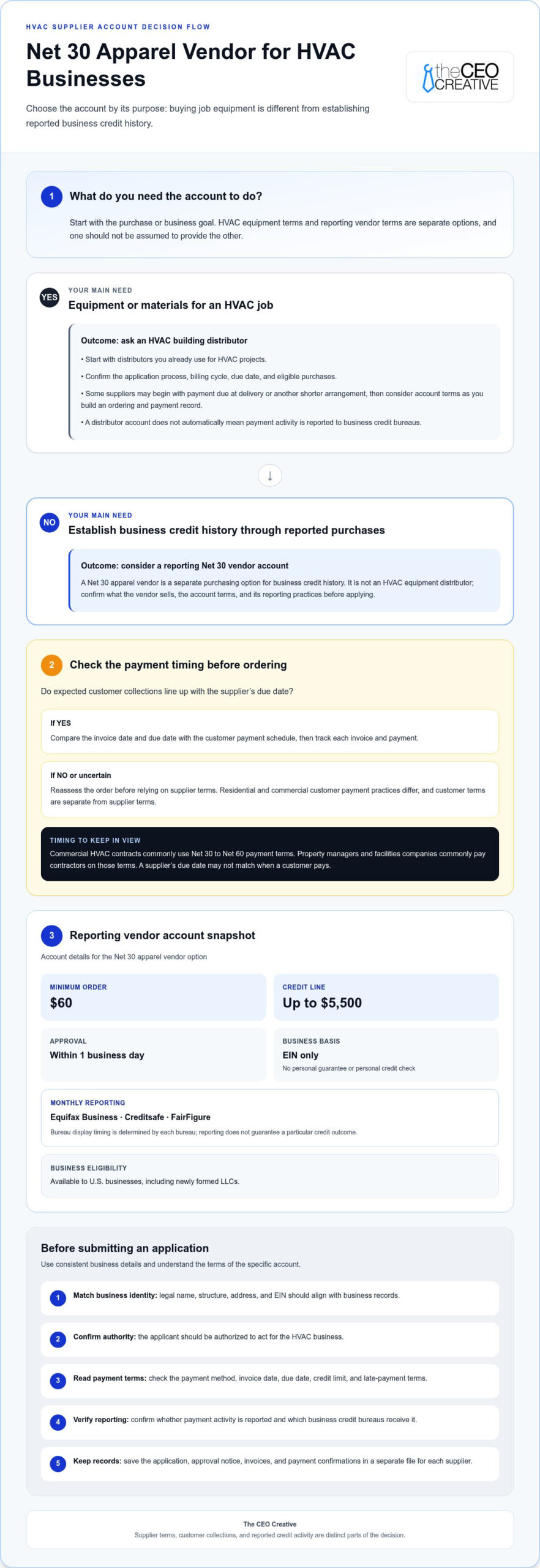Top Net 30 Accounts for HVAC: Scale Your Business Credit